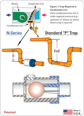N Series Negative Pressure Waterless Trap by Des Champs Technologies