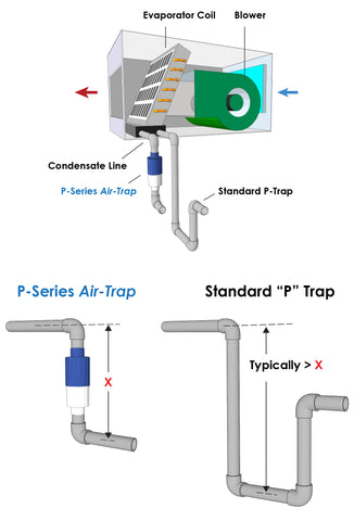 HVAC Air-Trap P-Series Dimensions - HVAC Condensate Trap - Des Champs Technologies