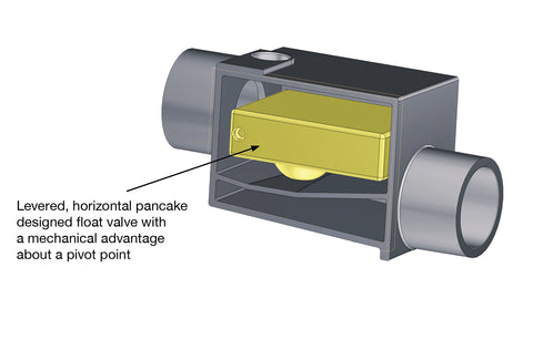 Des Champs PLP-Series Air-Trap: Positive Pressures Ranging from 0 to 40" WC