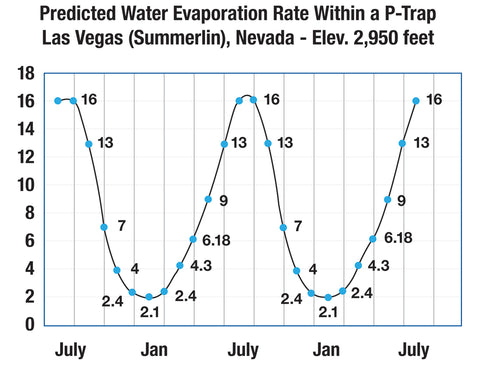 HVAC Air-Trap: Time to Reconsider Use of P-Traps for Condensate Removal