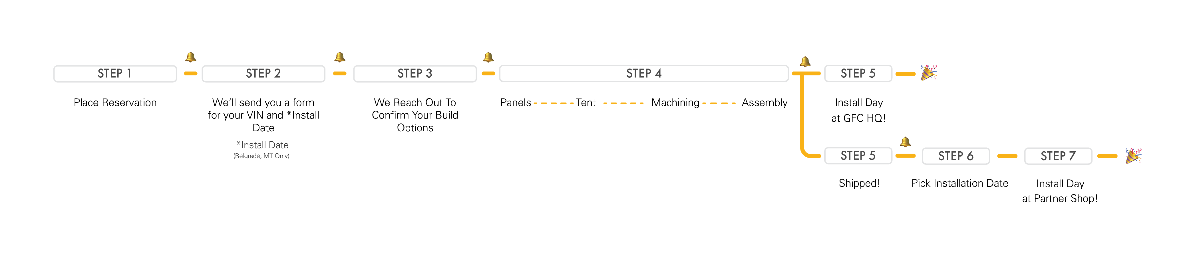 purchase process-01-01.png__PID:24c78be6-bd84-4d5a-a72b-770c9f0d0734