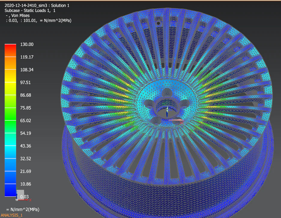 Manufacturing Wheels