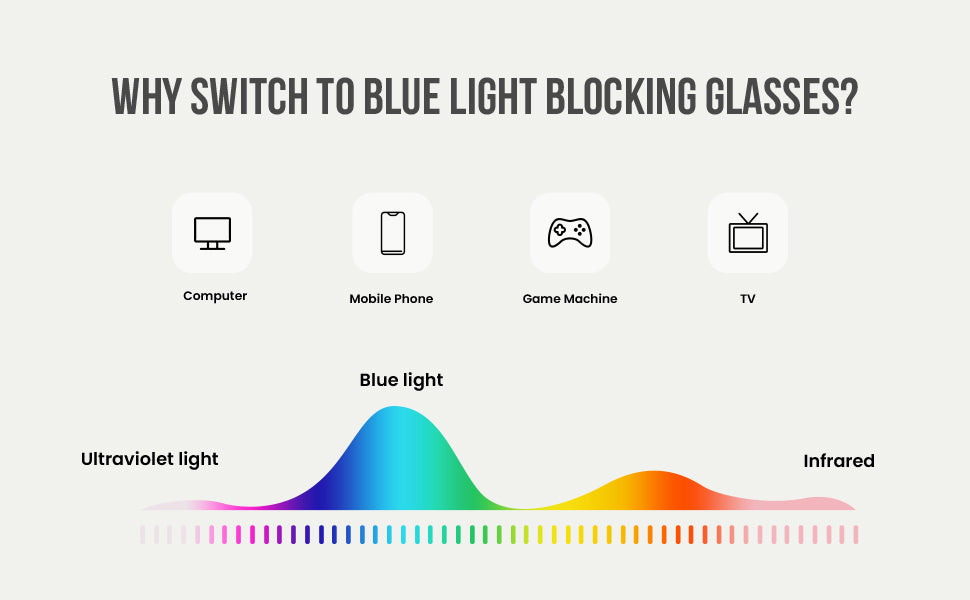 Why switch to Blue Light Blocking Glasses