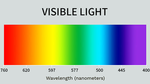 visible light