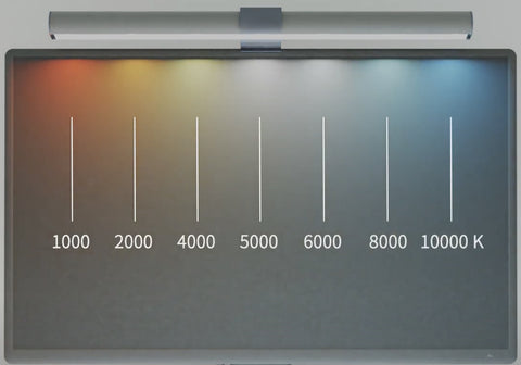 color temperature