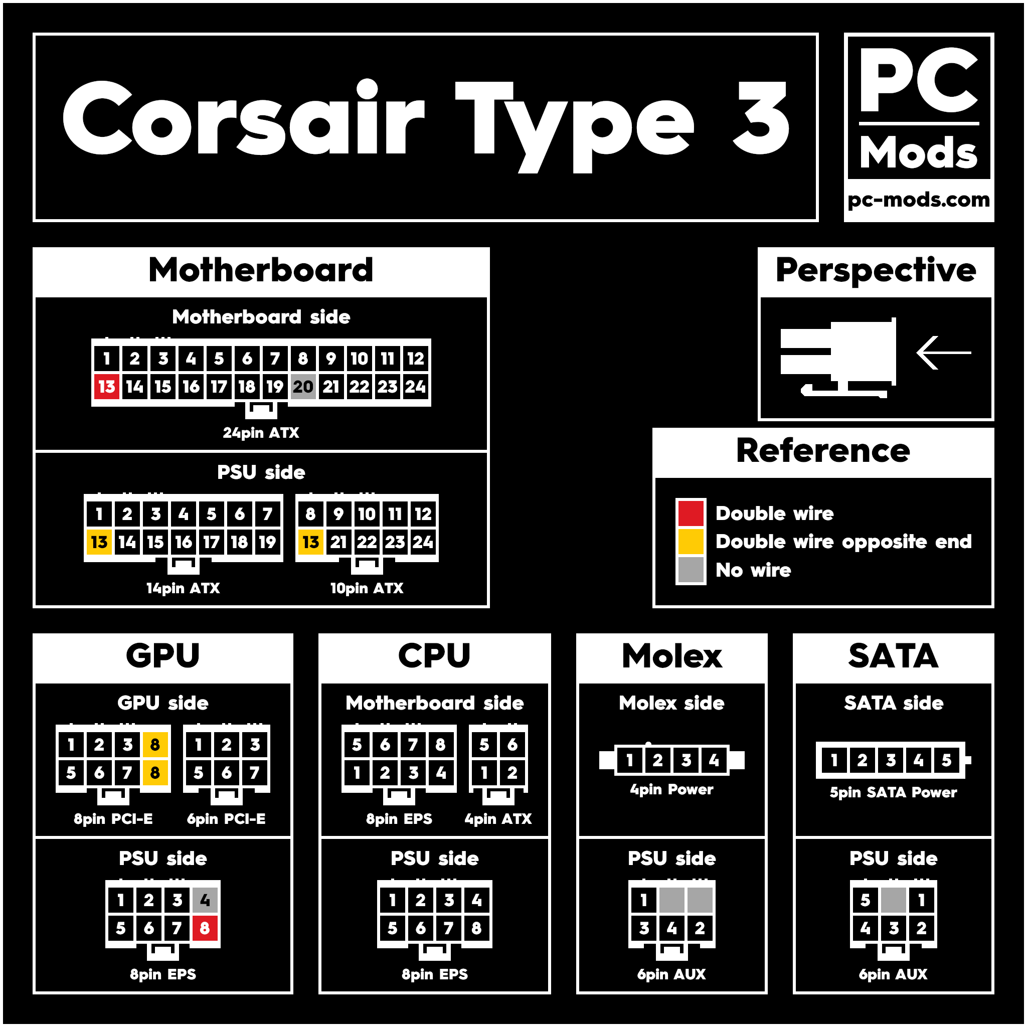 Corsair® PSU Type 3 Cables Pinout – PC Mods