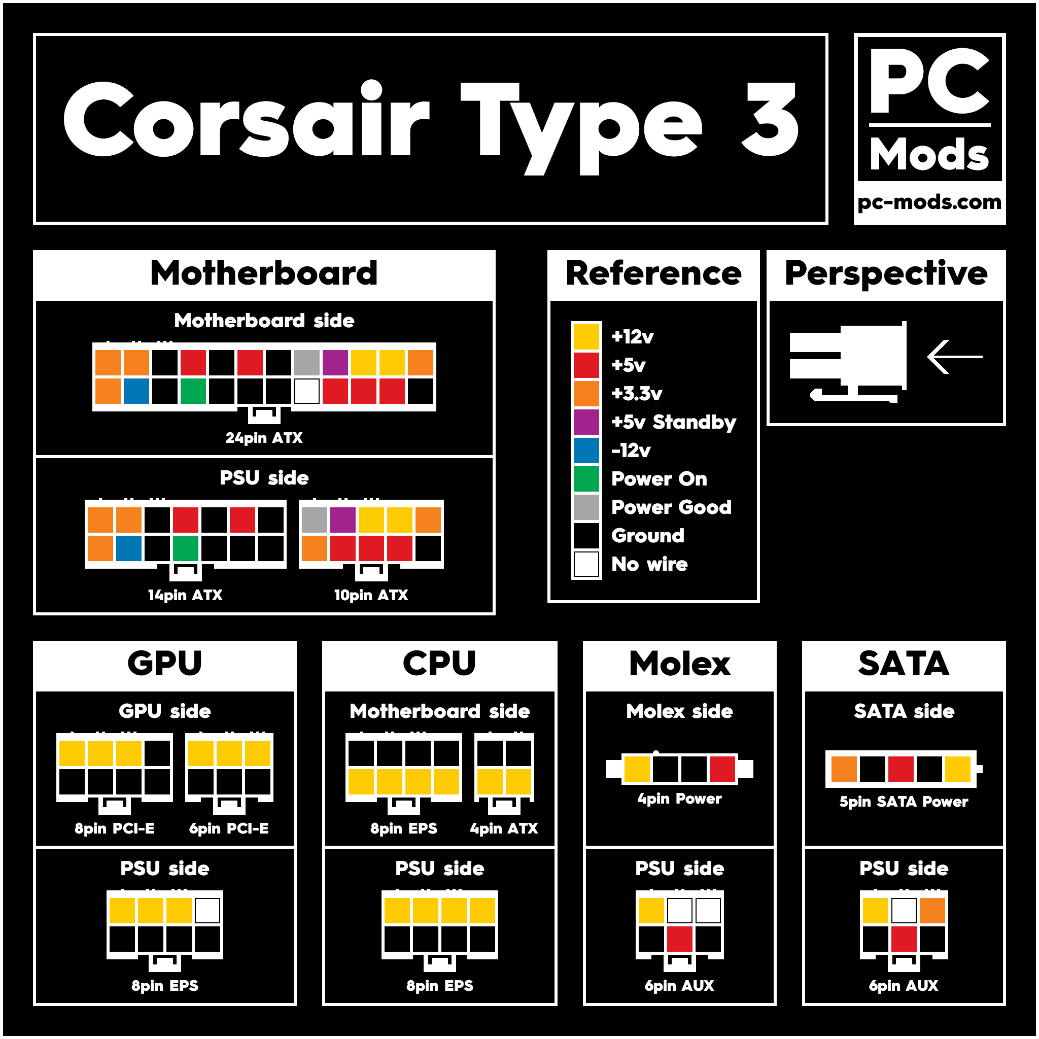 Corsair® PSU Type 3 Cables Pinout – PC Mods