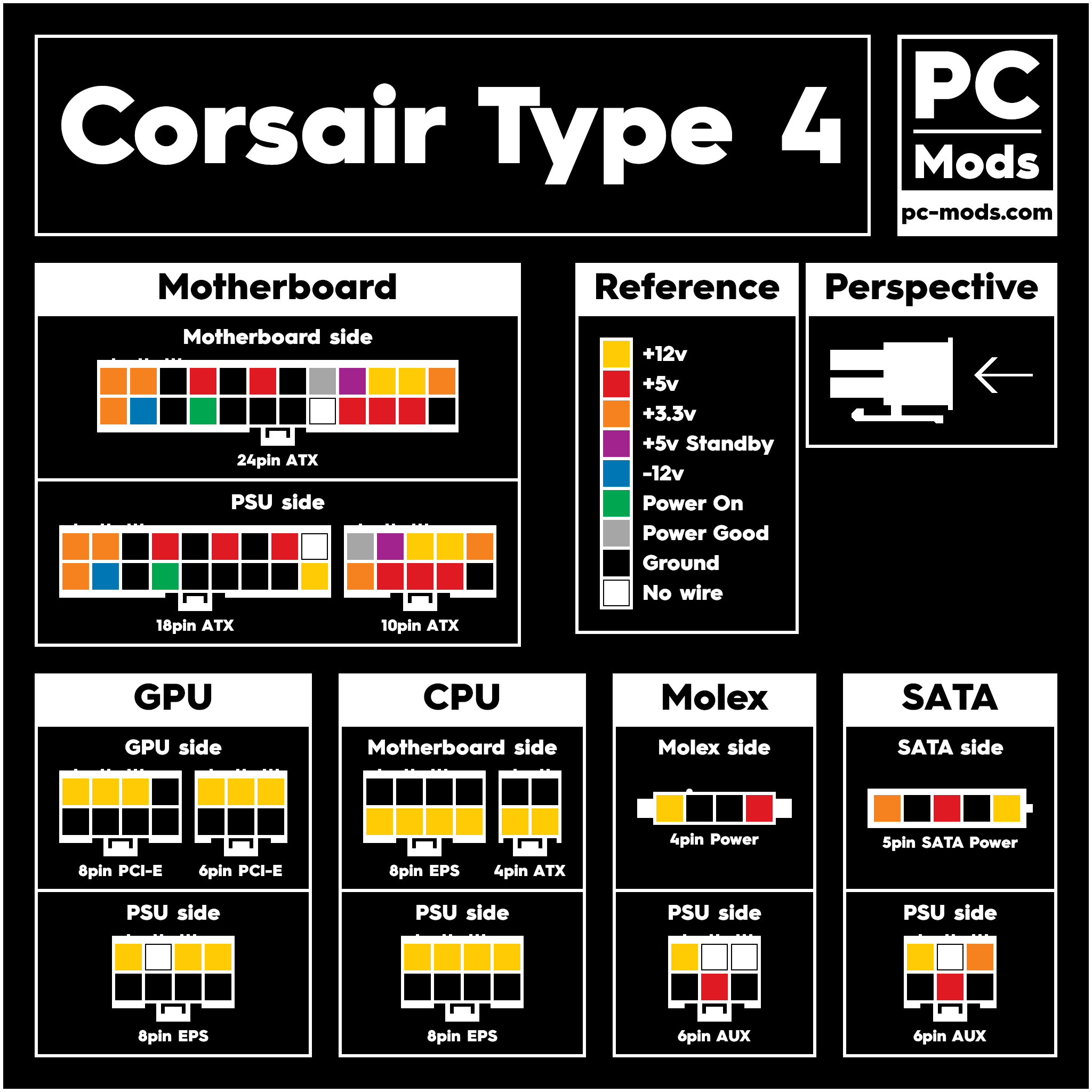 Corsair Type 4 Pinout