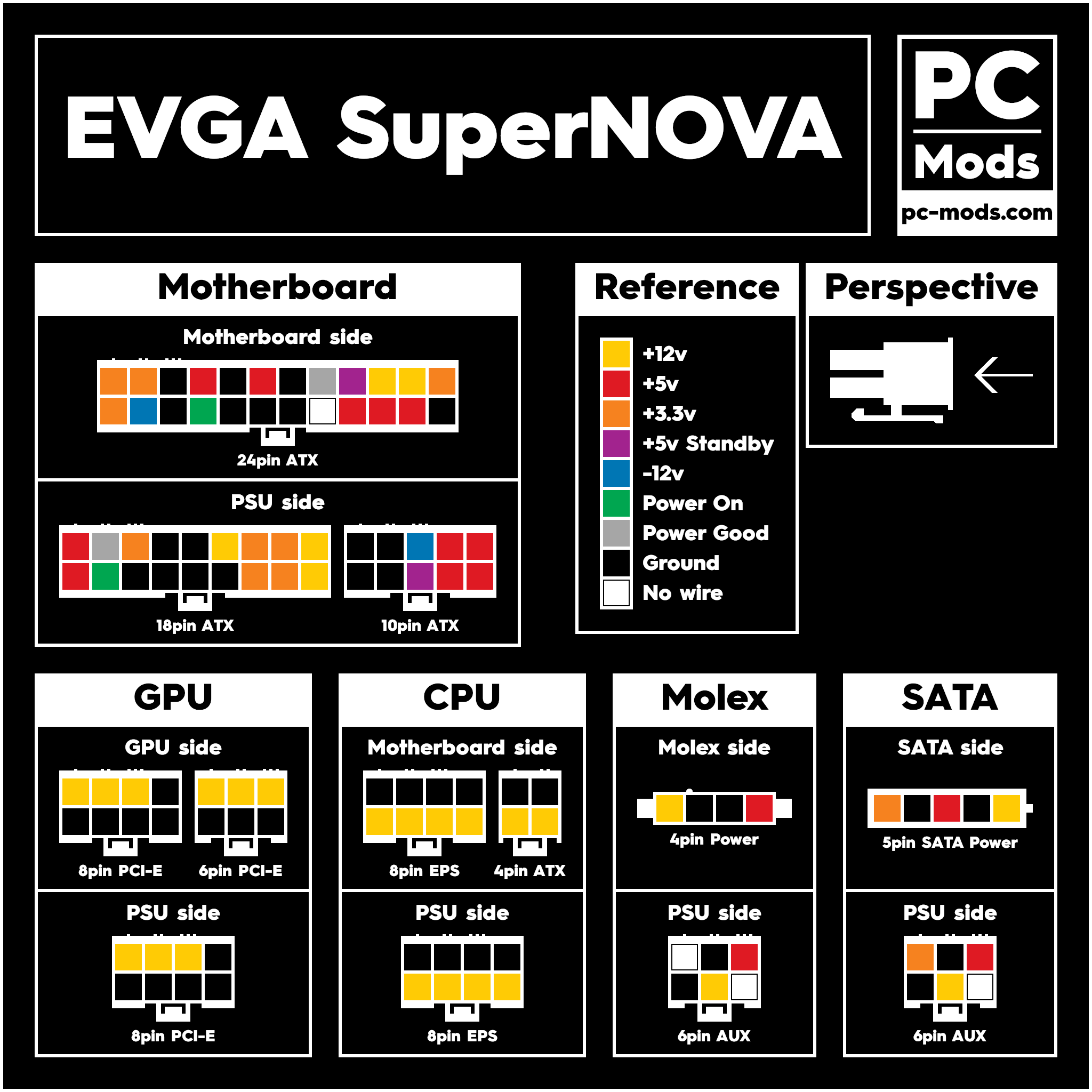 EVGA® SuperNOVA PSU Cables Pinout – PC Mods