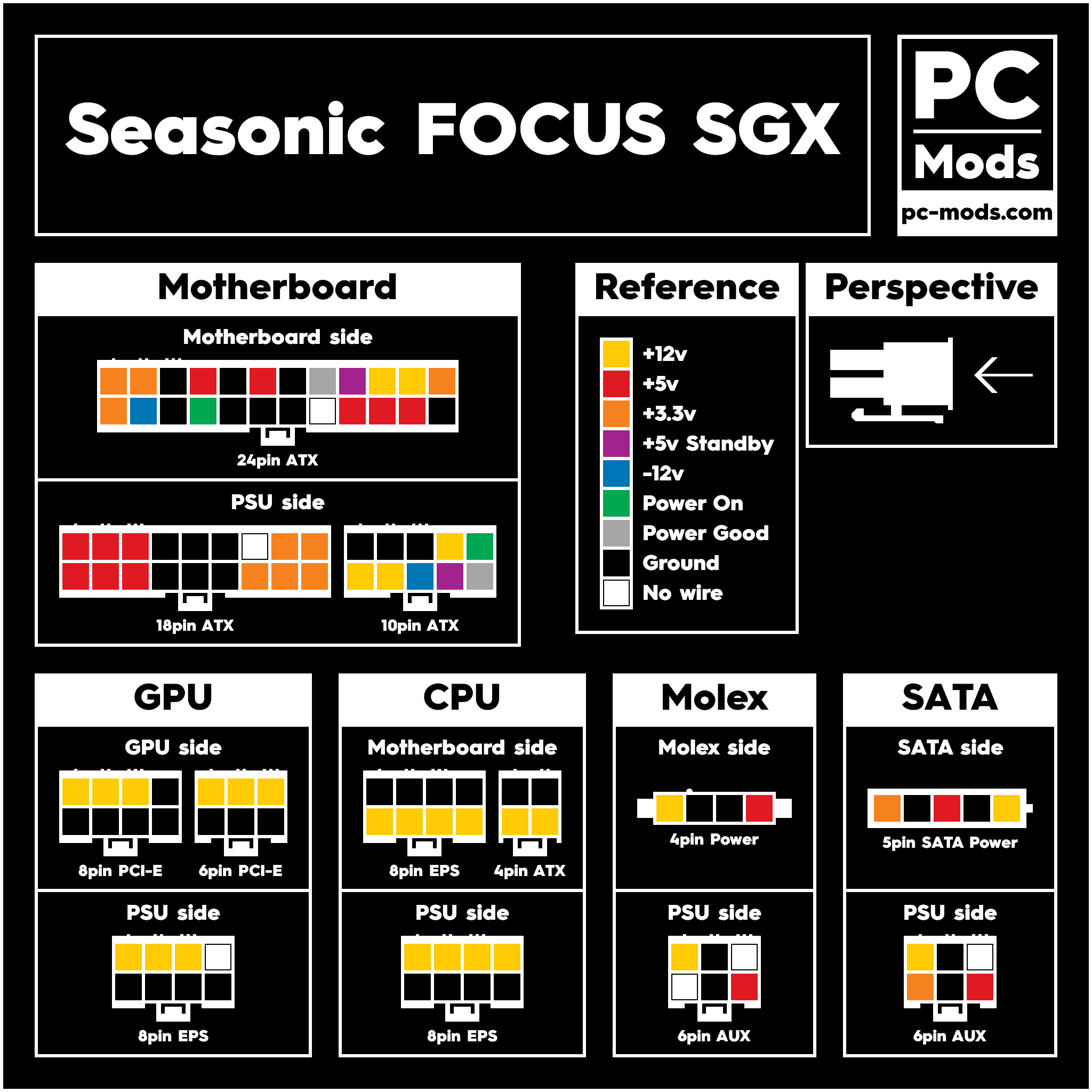 Seasonic® FOCUS SGX PSU Cables Pinout – PC Mods