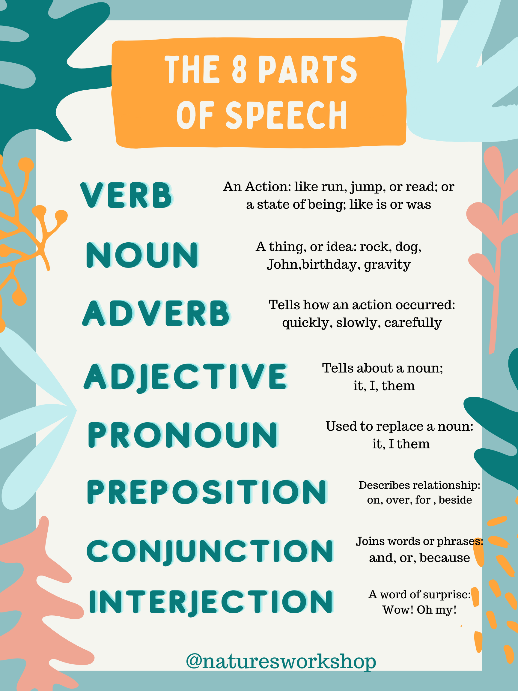 identify and define the 8 parts of speech