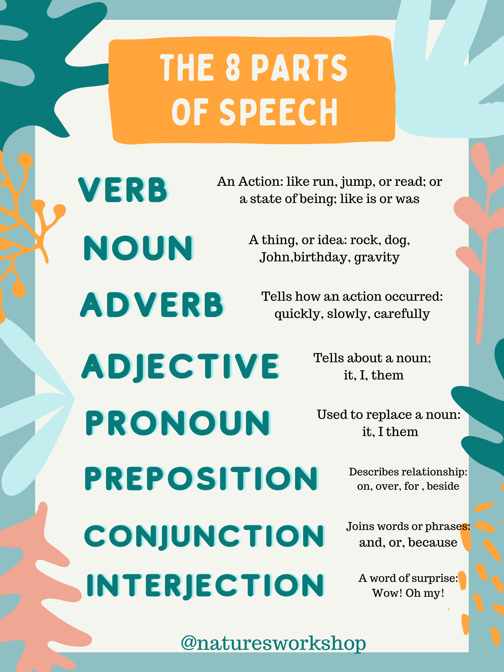 The 8 Parts Of Speech Printable Chart — Natures Workshop Plus 9308