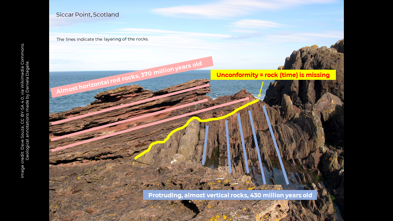 Geology of Siccar Point (Hutton's Unconformity). Photograph by David Souza