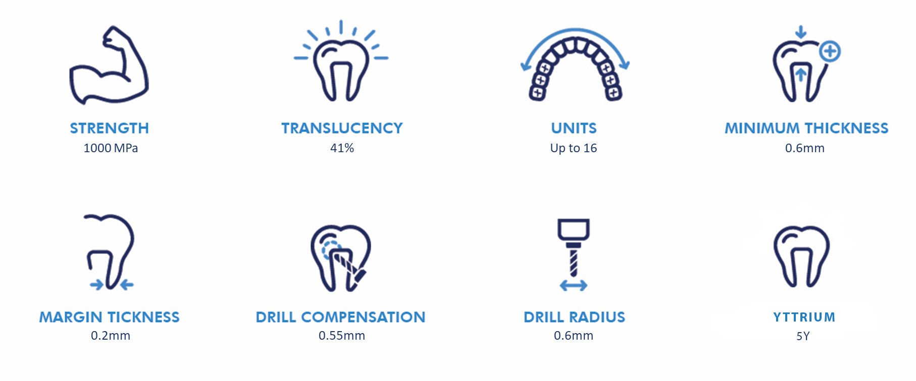 zirconia coping crown