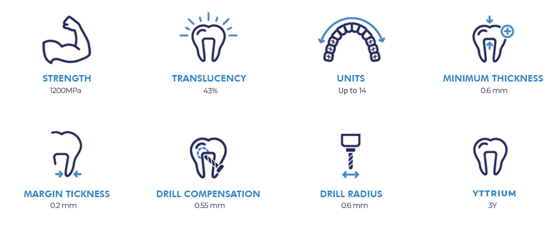 implant abutment