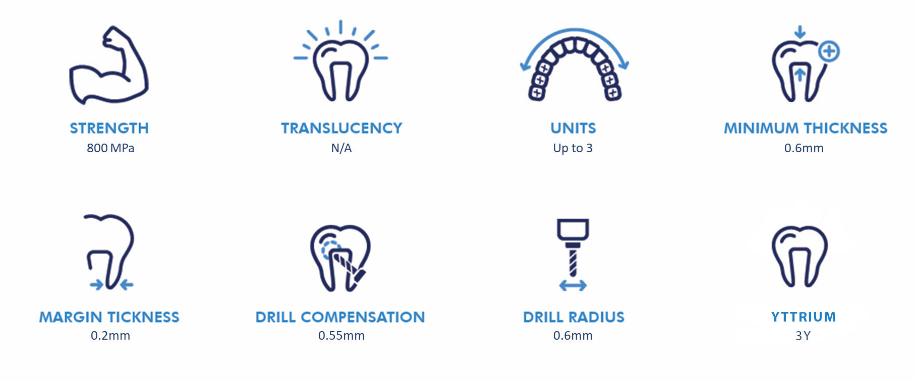 zirconia crown