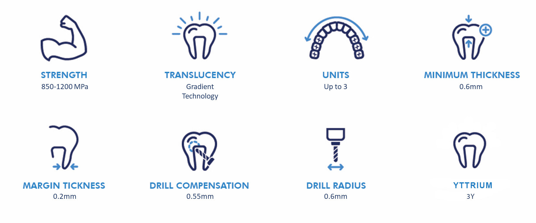 implant abutment