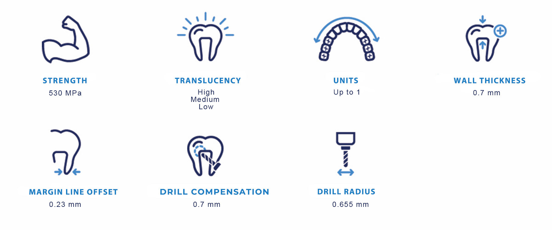 IPS e.max zirconia crown