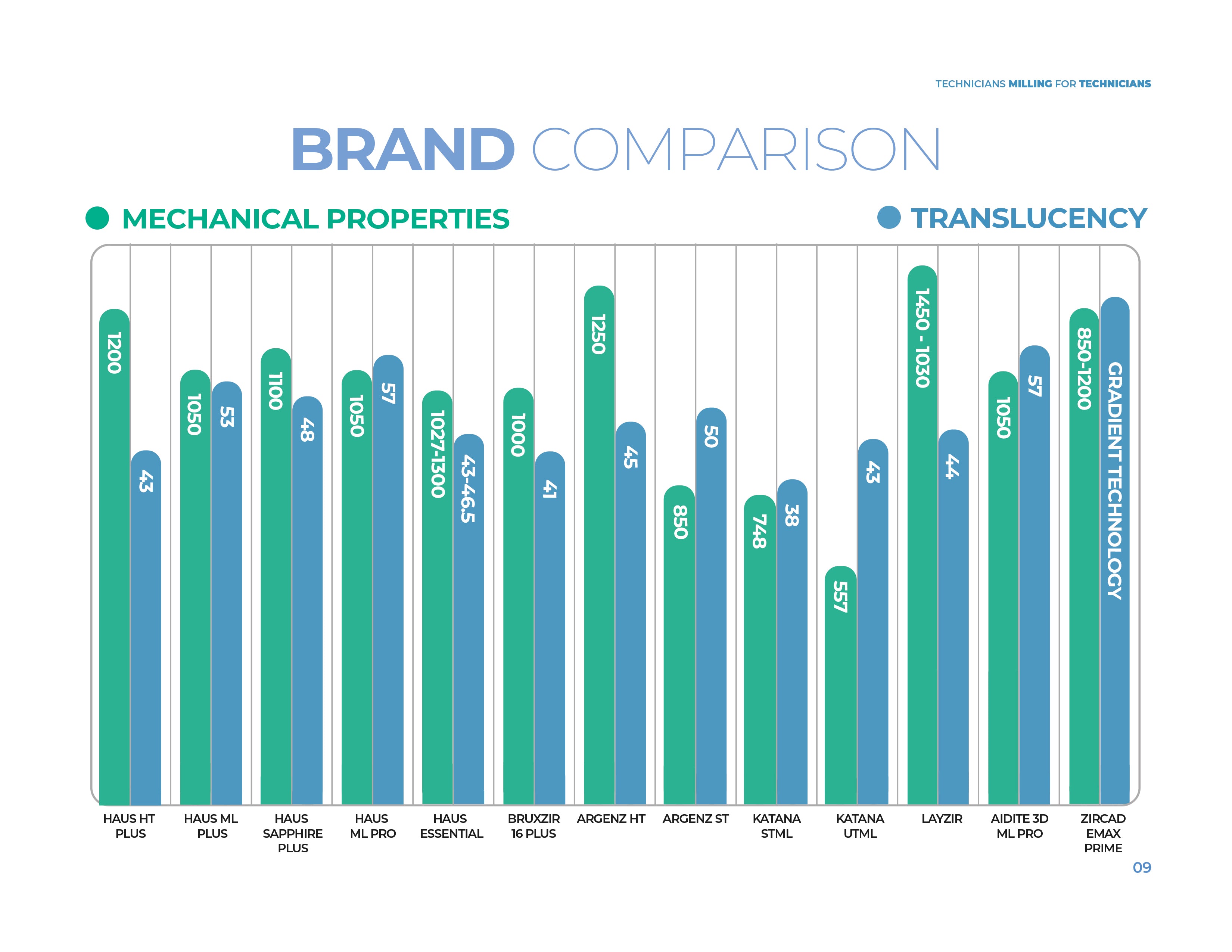 Zirconia Disc Brand Comparison