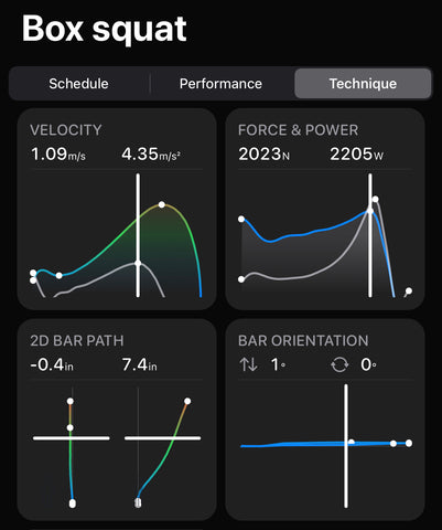 vmaxpro chart