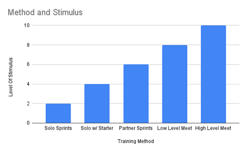 training methods mental emotional stimulus