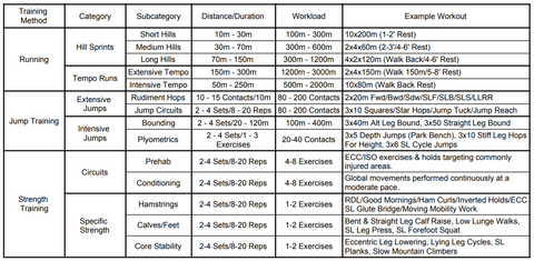 sprint training programs