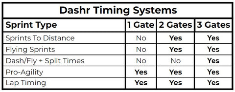 dashr timing gates comparison chart