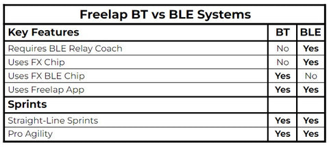 freelap timing system comparison chart