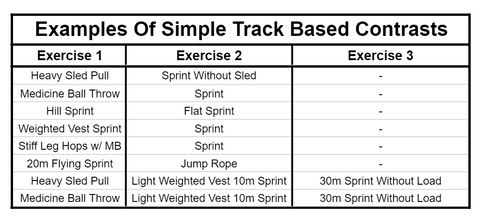 contrast training