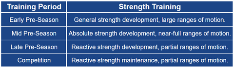 strength training for sprinters