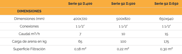 Filtro Coral serie 92