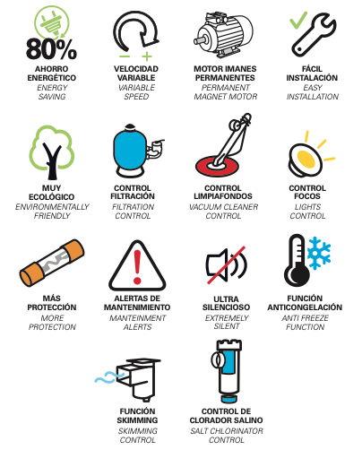 Nueva gama de bombas de piscina que incorporan el nuevo variador de frecuencia [e]Winner y motores síncronos con imanes permanentes de altísima eficiencia energética.