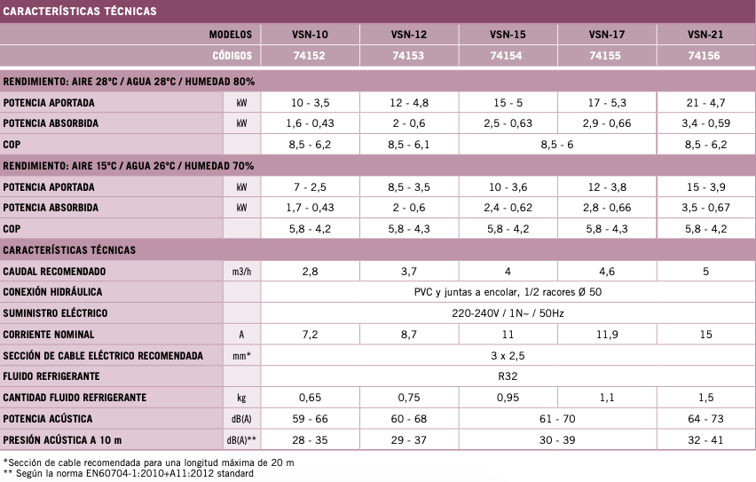 Bomba de calor Aquasphere VSN Fluidra