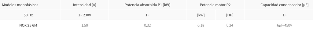 Bomba Espa Nox 25 6M datos eléctricos