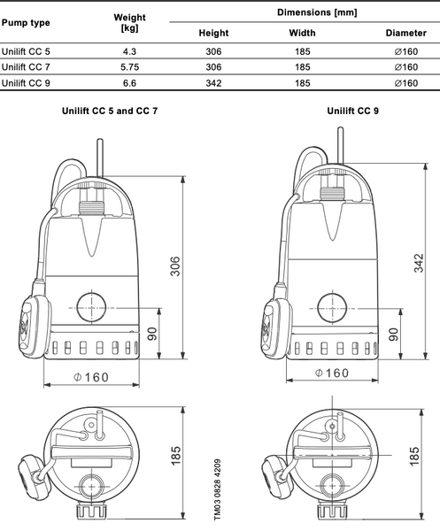 Unilift CC7-A1 Ref. 96280968