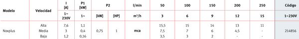 datos técnicos noxplus espa velocidad variable