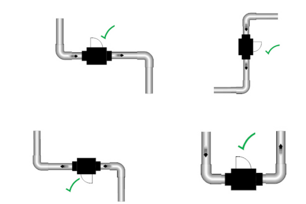 FlowVis® instalación sencilla