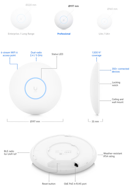 Ubiquiti unifi wifi access point AC U6 Pro