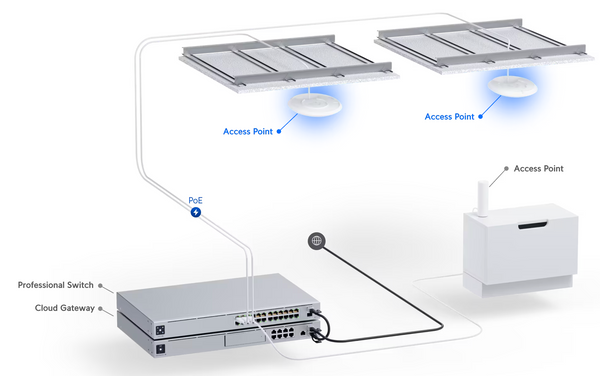 ubiquiti unifi wifi access point ac u6 pro