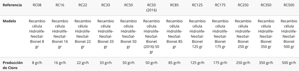 Celula electrodo clorador hidrolife bionet neosal sugar valley