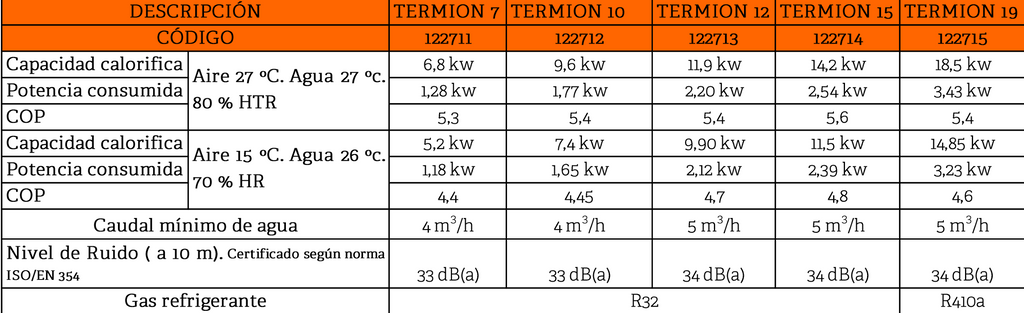 Bomba de calor Termion de Aquallice para calefacción de piscinas