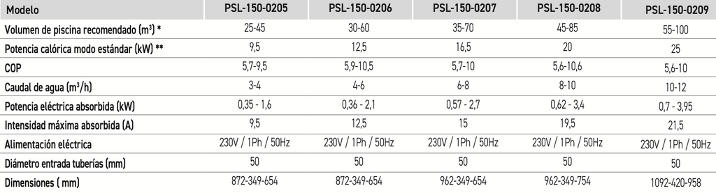 datos técnicos bomba de calor inverter poolstyle solo calor