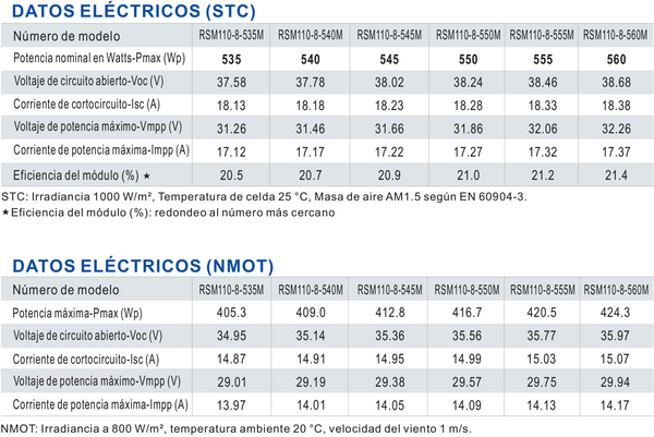 Módulo Solar Fotovoltaico Monocristalino Titan RSM110-8 (535-560 Wp) de Risen