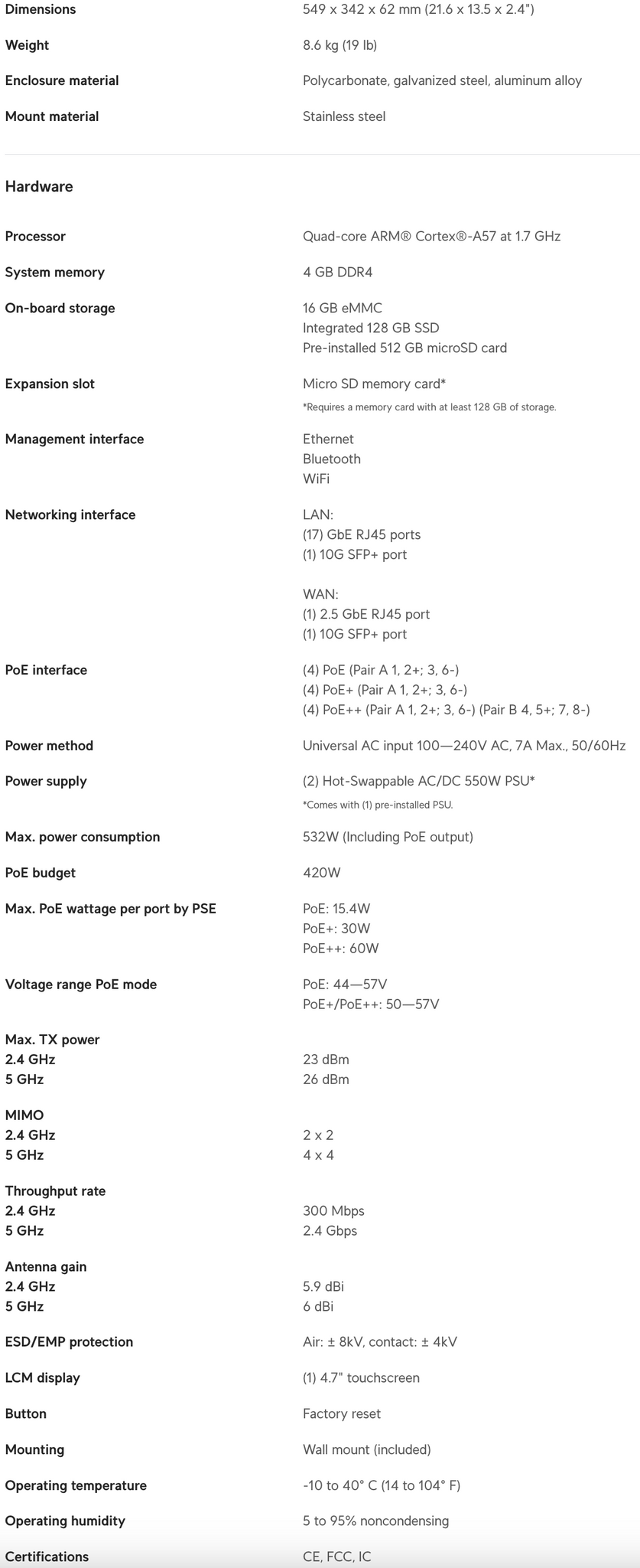 Unifi Ubiquiti Dream Wall UDW (420W) cloud gateway