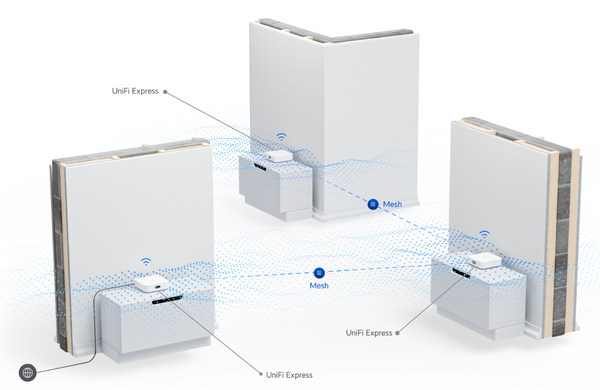 Gateway unifi express ubiquiti