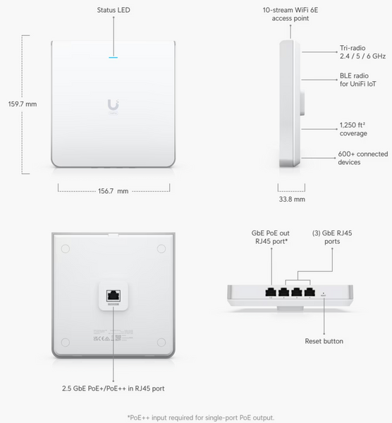 Access Point U6 Enterprise In-Wall Unifi Ubiquiti