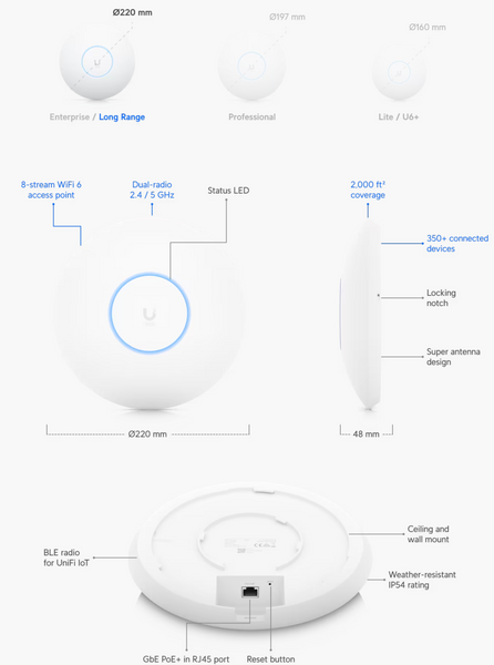 Ubiquiti unifi wifi access point U6 Long-Range