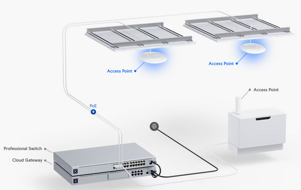 Ubiquiti unifi wifi access point U6 Long-Range instalación