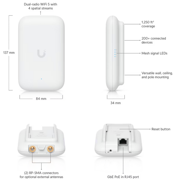 Swiss Army Knife Ultra ubiquiti unifi access point wifi