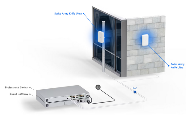 Ubiquiti Unifi WiFi Access Point Swiss Army Knife Ultra instalación